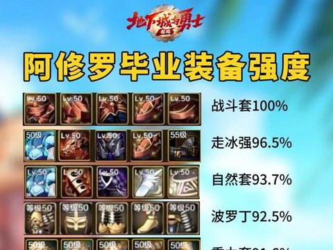 dnf阿修罗用什么武器[图2]