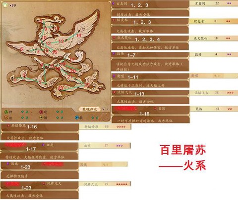 古剑奇谭星蕴怎么加