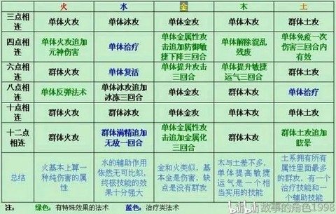 古剑奇谭星蕴怎么加[图1]