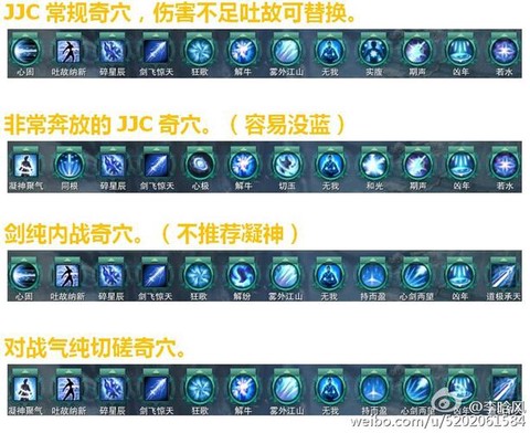 剑网3秘籍怎么装备[图2]