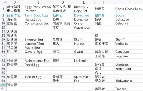狼人杀认出什么意思