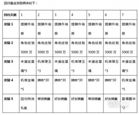 新大话2什么职业赚钱[图2]
