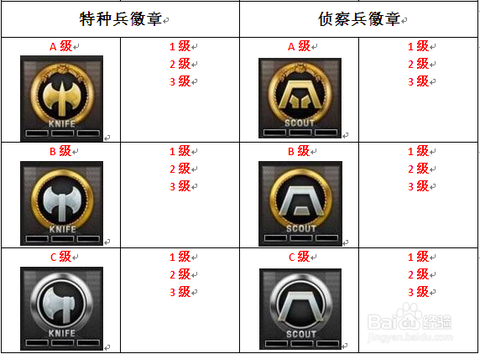 穿越火线怎么看徽章[图1]