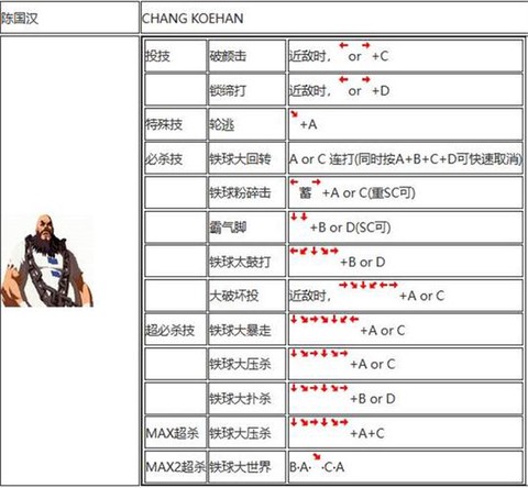 拳皇2002怎么选暴走[图1]