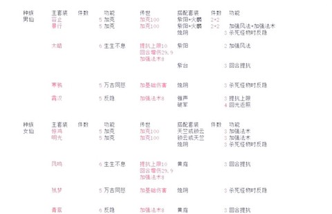 大话西游手游装备怎么弄[图1]