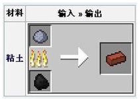 我的世界红砖怎么合成[图2]