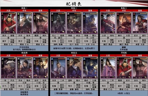 率土之滨怎么给武将快速升级[图1]