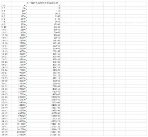 率土之滨怎么给武将快速升级[图2]
