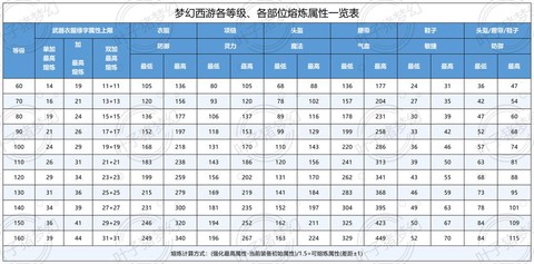 梦幻西游打造需要什么[图1]