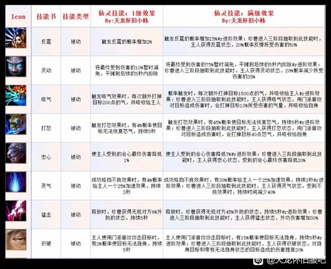 天龙八部怎么获得珍兽[图1]