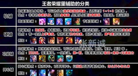 王者荣耀新手怎么选区[图1]