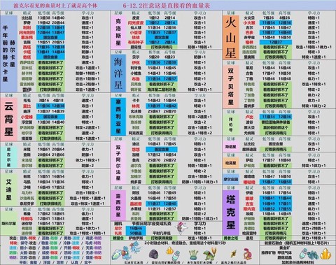 赛尔号打什么加体力[图2]