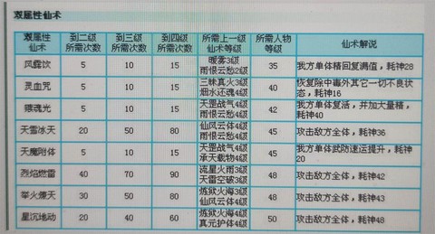 仙剑奇侠传怎么刷称号[图1]