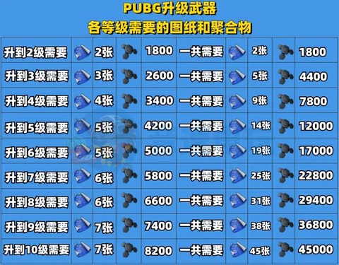 绝地求生怎么找装备[图1]